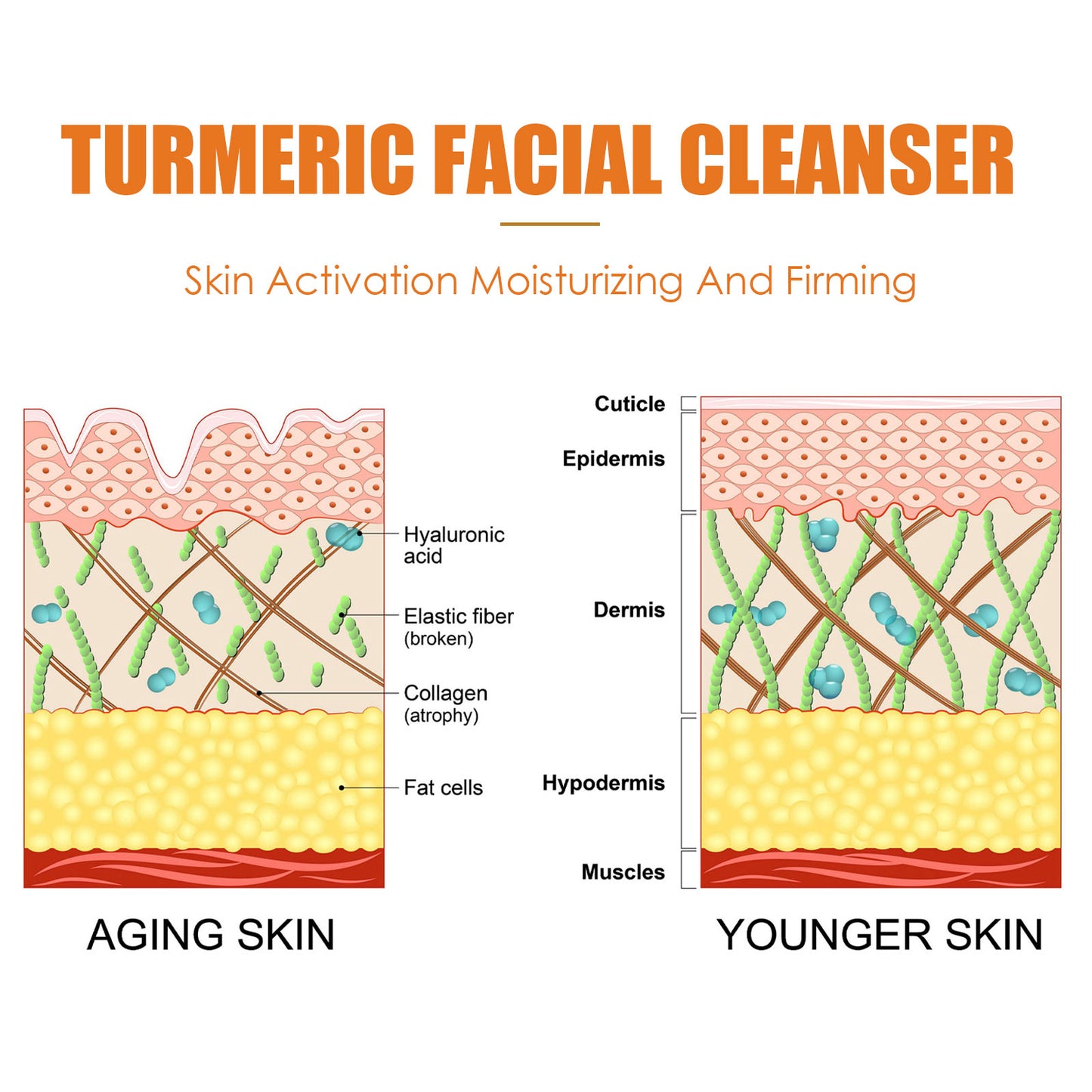 Turmeric Skincare Collection - Deep Cleansing & Barrier Repair
